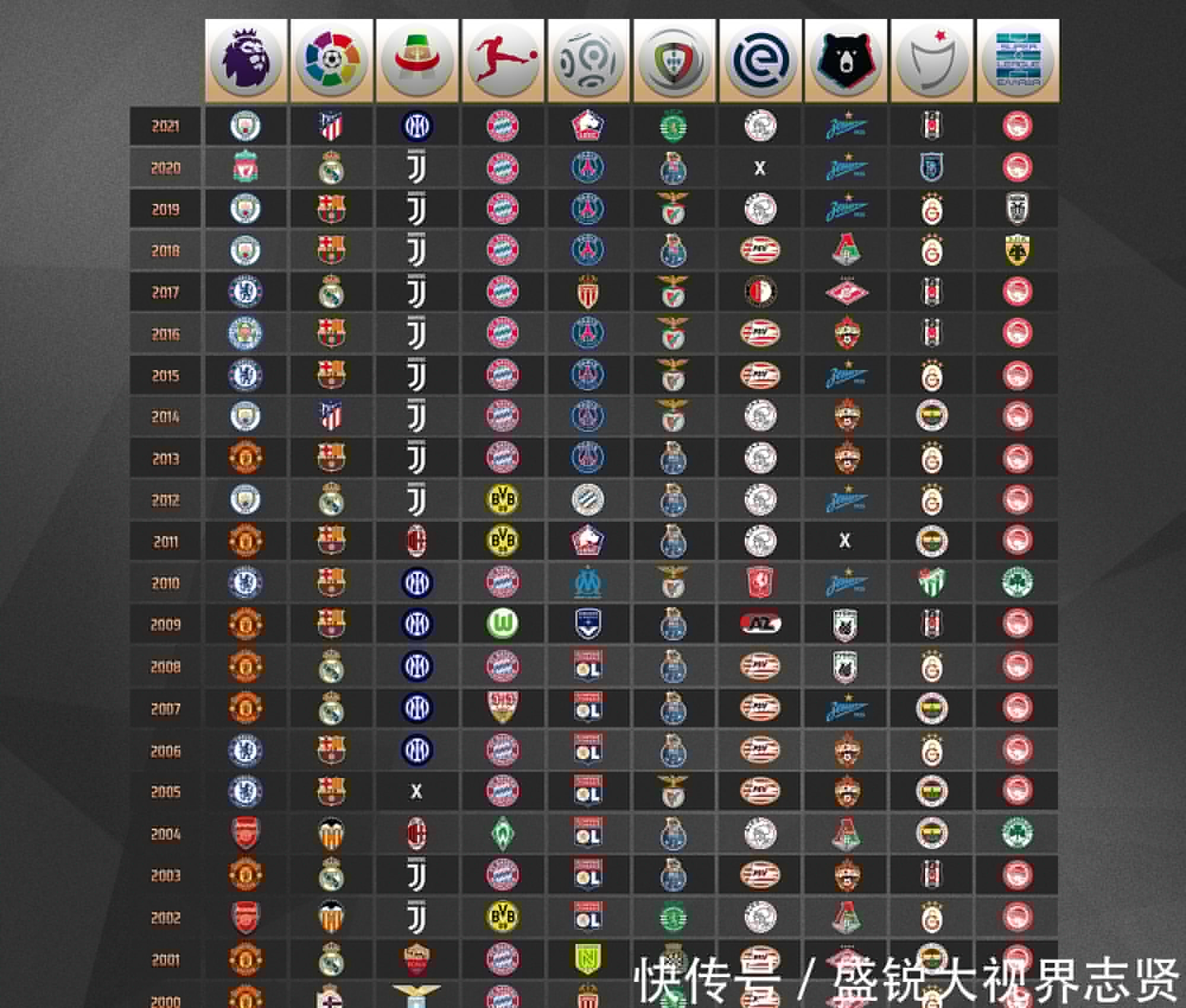 今他的